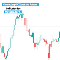 OKX Spot Futures Expert MT5
