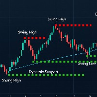 Swing Points TP Target