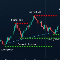 Swing Points TP Target