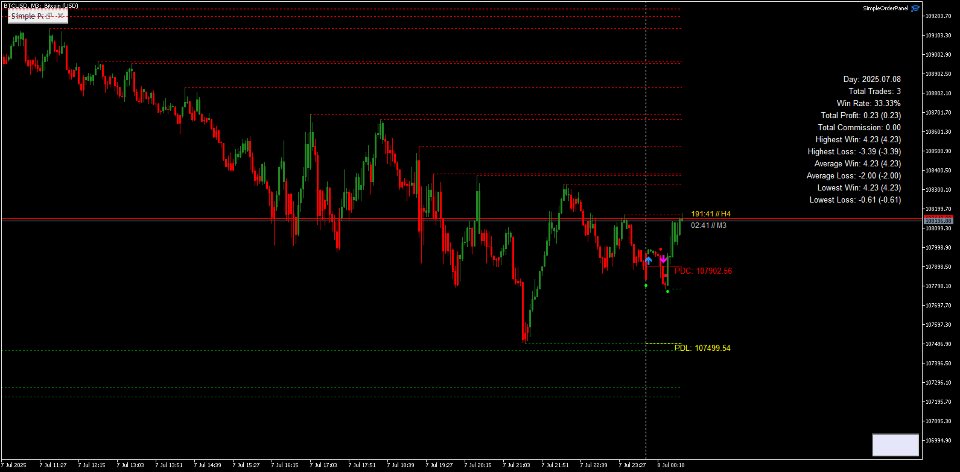 Screenshot #2 Swing Points TP Target