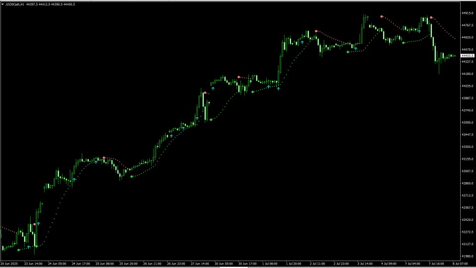 Screenshot #6 Trend indicator AI mt5