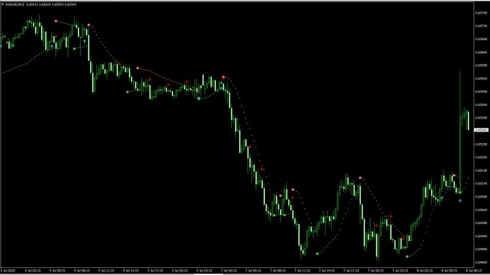 Screenshot #5 Trend indicator AI mt5