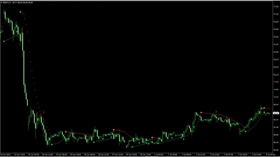 Screenshot #3 Trend indicator AI mt5