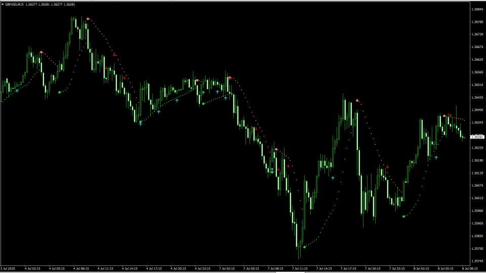 Screenshot #4 Trend indicator AI mt5