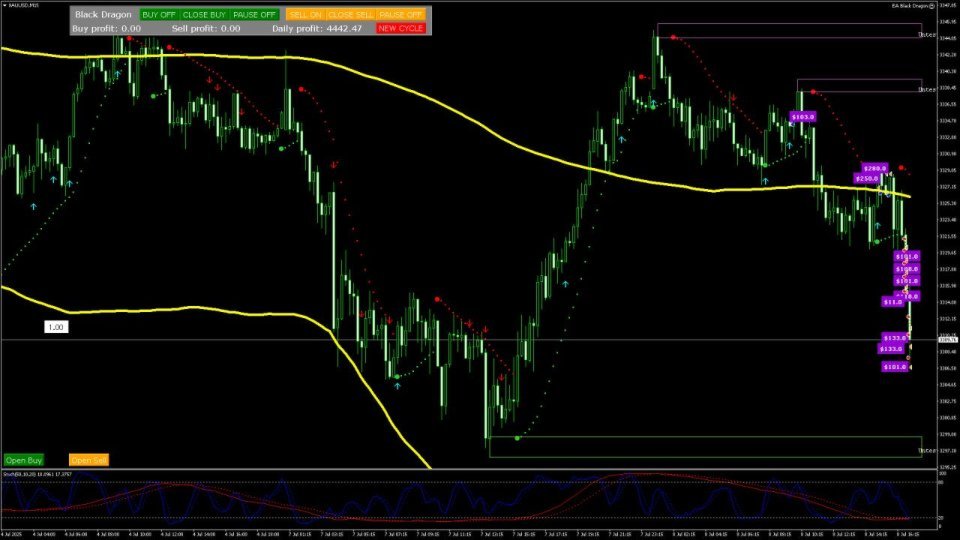 Screenshot #2 Trend indicator AI mt5