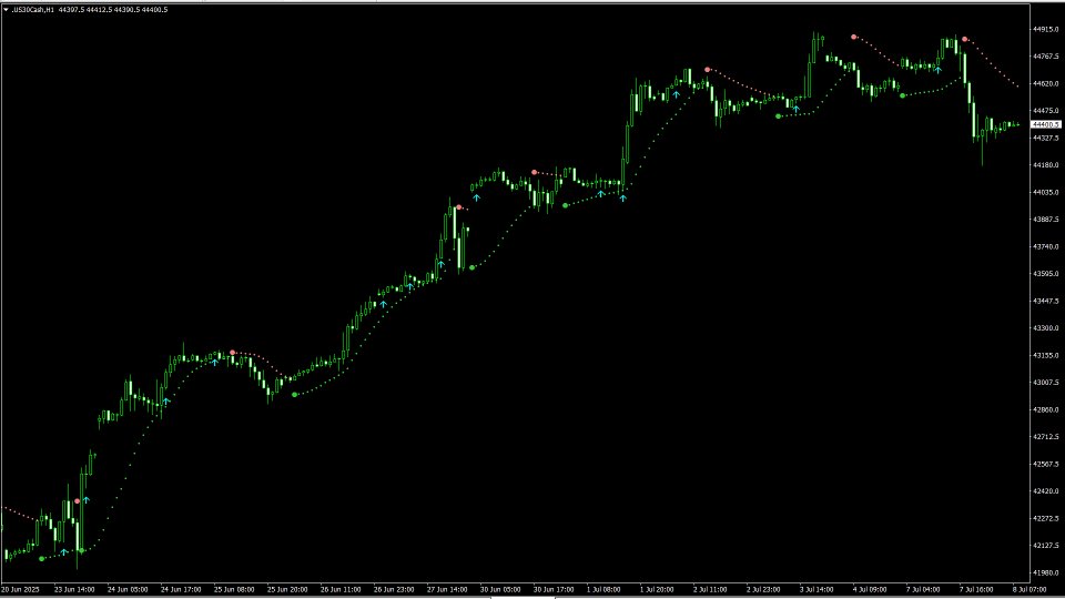 Capture d'écran #4 Trend indicator AI
