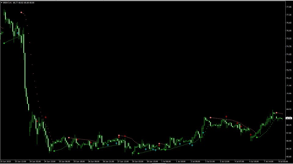Capture d'écran #7 Trend indicator AI