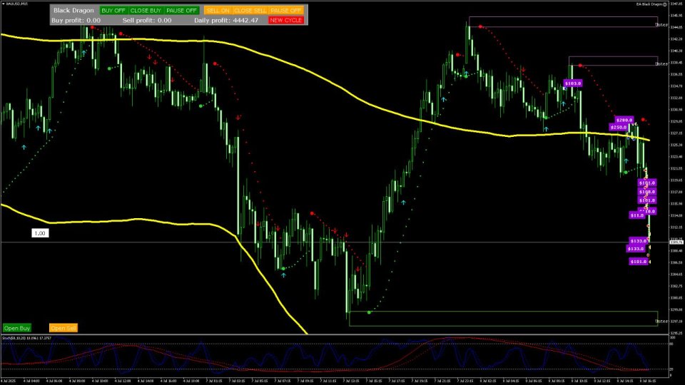 Capture d'écran #3 Trend indicator AI