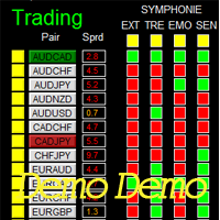 Dashboard Symphonie Trader System Demo