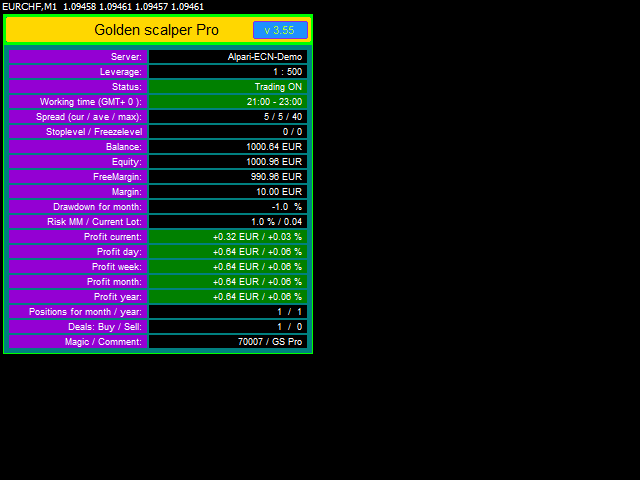 EA Golden scalper Pro