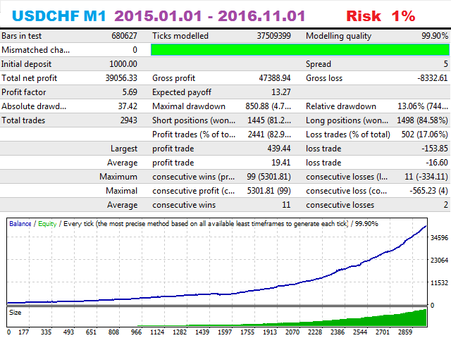 Buy The Ea Golden Scalper Pro Trading Robot Expert Advisor For - ea golden scalper pro