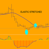 Elastic Stretched mt5