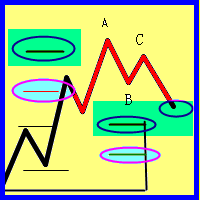 My Fibo Expa Measure movement utilities with Ma
