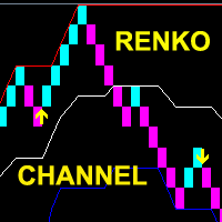 RenkoChannelSignals