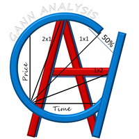 WD Gann Analysis