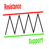 Best Support Resistance Indicator MT4