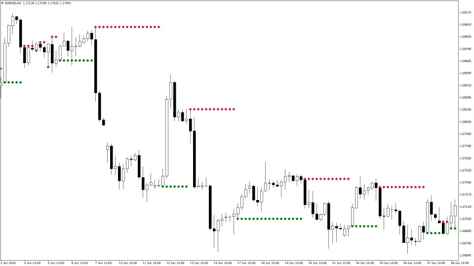 Screenshot #1 Best Support Resistance Indicator MT4