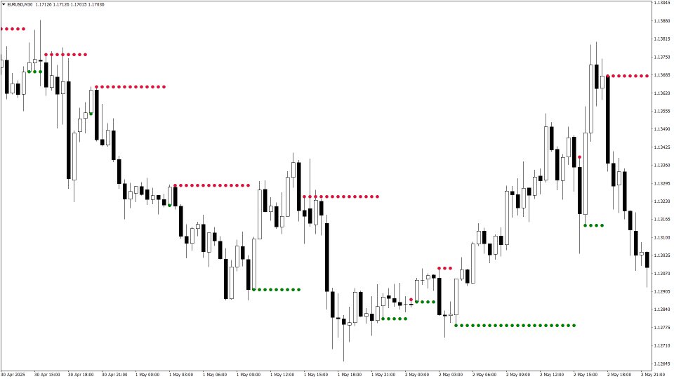 Screenshot #3 Best Support Resistance Indicator MT4