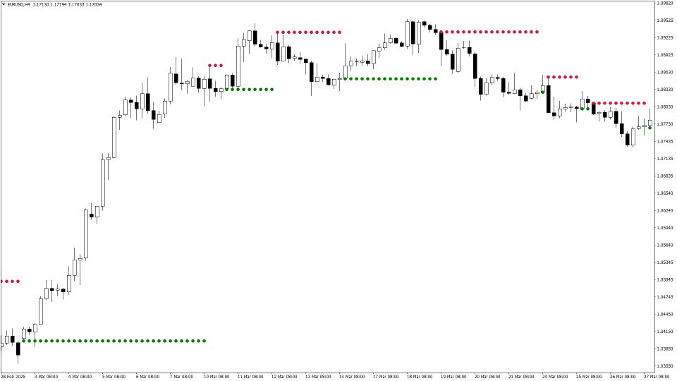 Screenshot #2 Best Support Resistance Indicator MT4