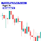 Connecting KuCoin Futures MT5 Service