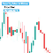 Connecting KuCoin Spot Futures to MT5 Service