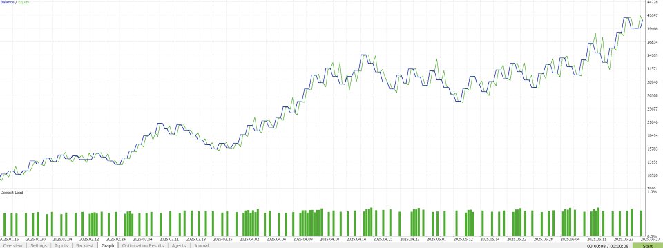 Screenshot #1 Crosscut
