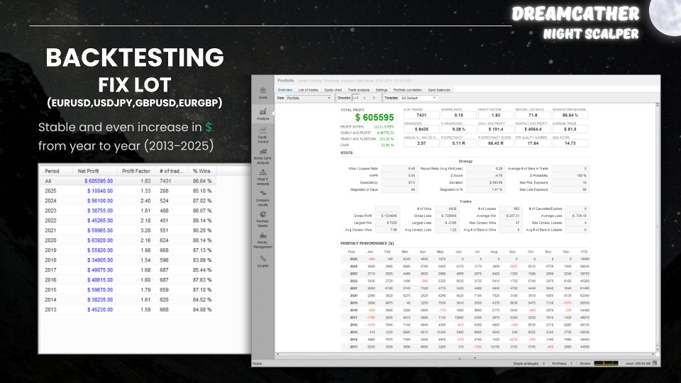 Screenshot #5 DreamCather MT5