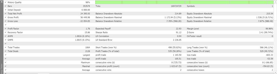 Screenshot #5 Gold SMC Scalper EA