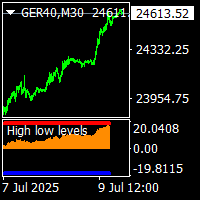 High low levels