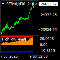 High low levels