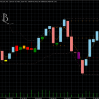 Key Candlepatterns