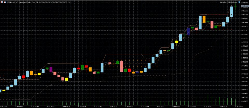 Captura de pantalla #3 Key Candlepatterns