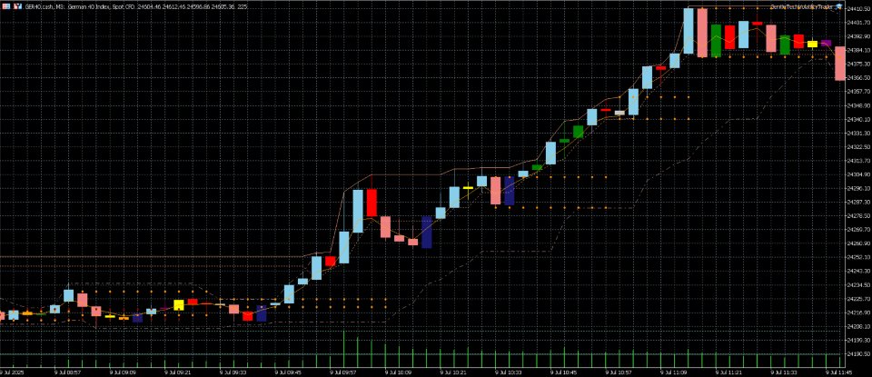 Captura de pantalla #2 Key Candlepatterns