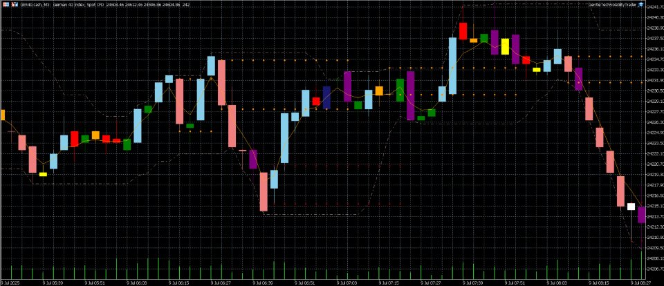 Captura de pantalla #1 Key Candlepatterns