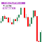 Kraken Spot Futures to MT5 Service