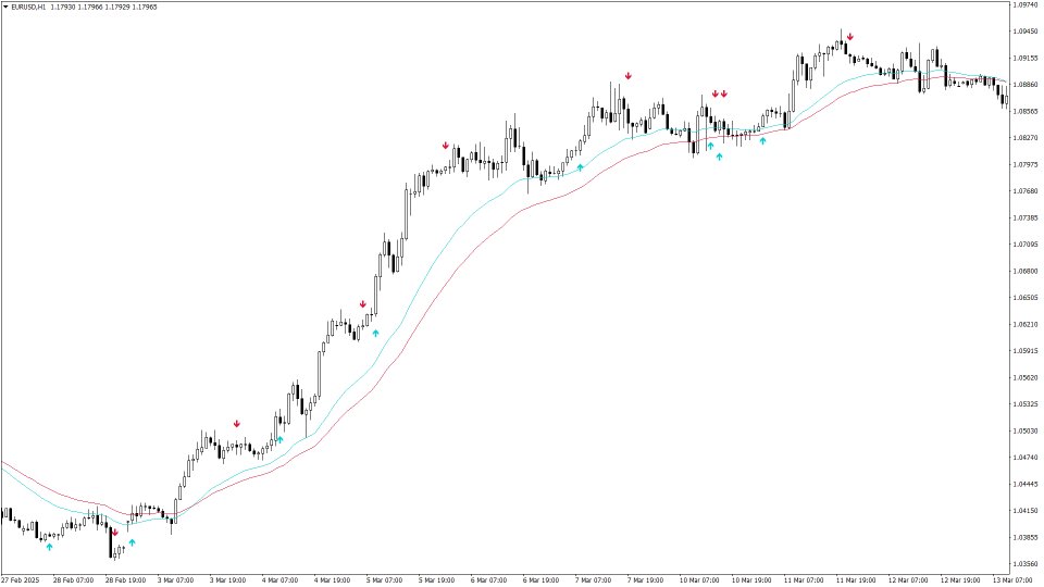 Screenshot #2 MACD Arrows indicator