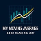 My Moving Average Grid Bot