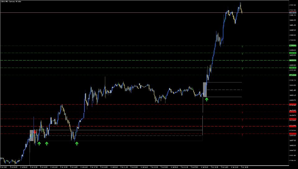 Screenshot #2 ORB Indicator