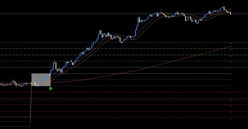 Screenshot #3 ORB Indicator