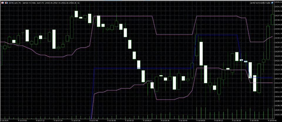 Captura de pantalla #1 Periodic Volume Profile