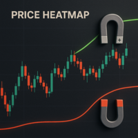 Price Heatmap