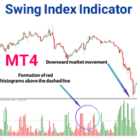 Swing Index Indicator MT4
