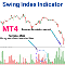 Swing Index Indicator MT4