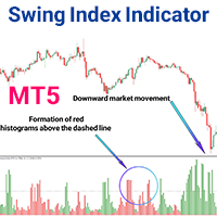 Swing Index Indicator MT5