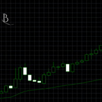 Volume Weighted Average Price VWAP