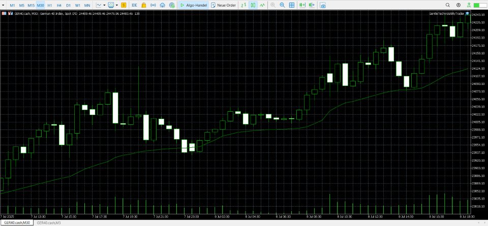 Screenshot #3 Volume Weighted Average Price VWAP