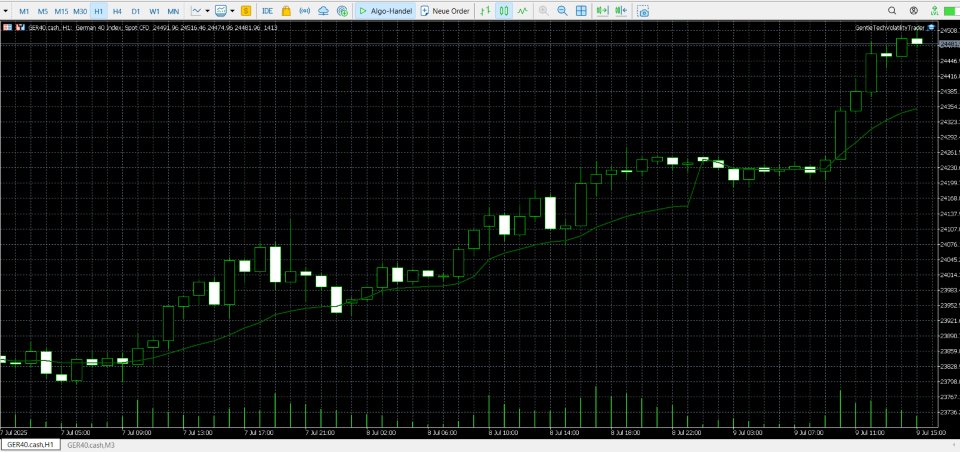 Screenshot #2 Volume Weighted Average Price VWAP