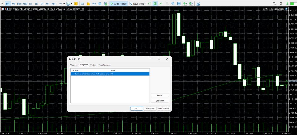 Screenshot #1 Volume Weighted Average Price VWAP