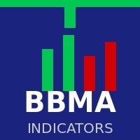 BBMA Gold Indicators