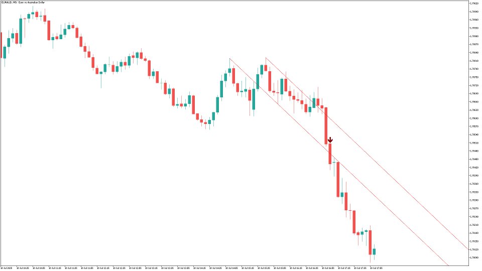 Screenshot #3 Breakout Lines MT5